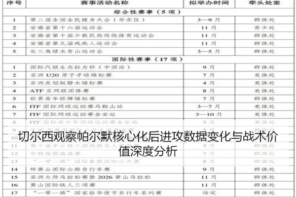 切尔西观察帕尔默核心化后进攻数据变化与战术价值深度分析